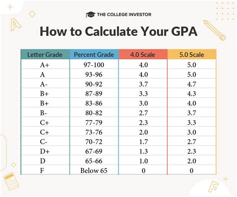final grade calculator college with points